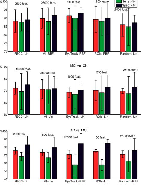 Image result for Feature Classifier