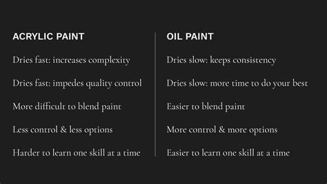 Oil Vs Acrylic