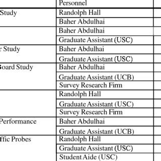 Image result for Level of effort Methods