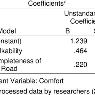 Multiple Linear Regression Analysis 的图像结果