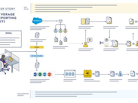User Interface Design of User Story Map 的图像结果