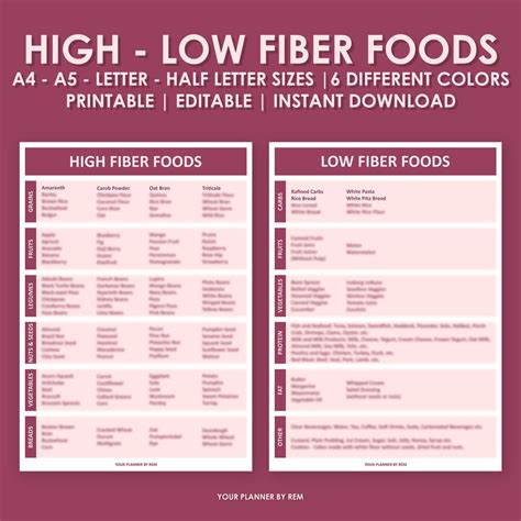 High and Low Fiber Foods for Digestive Health, High Fiber Diet, Nutritional Balance, Healthy ...