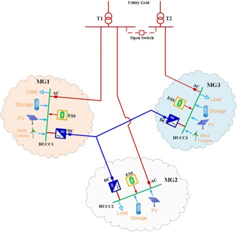 Image result for Structure Simulation Model