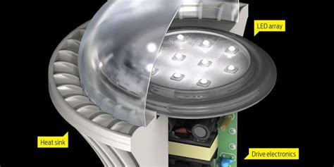 How LED Lights Work 的图像结果