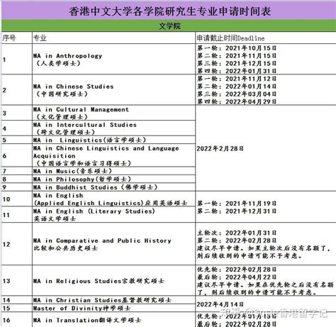 最新！香港中文大学23fall申请正式开放（附：申请专业汇总） - 知乎