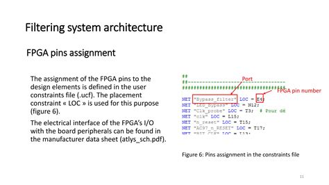 Image result for Digital Signal Processing Using FPGA