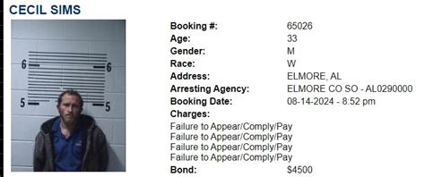 This Week's Inmate Roster For Elmore And Autauga County - Elmore ...