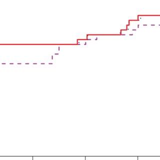 Image result for Relaxation Method to Find Root
