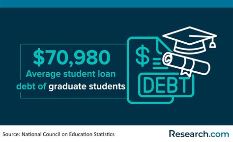 2026 Best Master’s in Dietetics Programs | Research.com