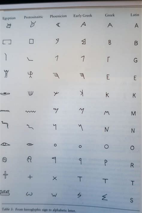 Image result for Coptic Alphabet Tutorial