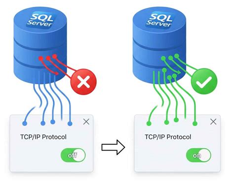 Image result for SQL Server Service Not Running