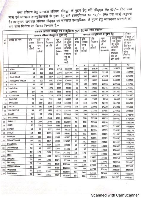 Rezultat imagine pentru Diksha Training Module 7
