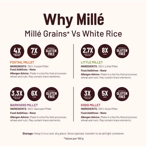 Shop Our Entire Range Of Millet Products - Millé – Mille Supergrain