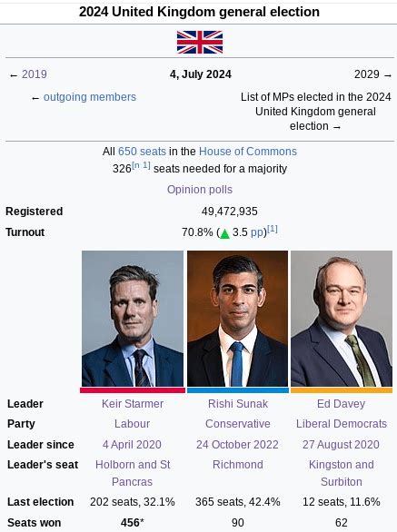 United Kingdom Election 的图像结果