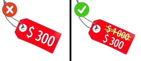 Image result for Anchoring Examples