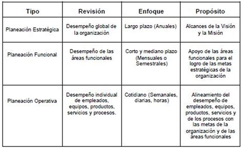 Indicadores que sugieren la necesidad de ajustes en el equipo