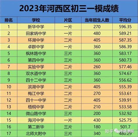 2018嘉定中考排名_万州学校中考排名2018最新排名 - 随意云