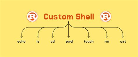 Image result for Egg Base Shell Rust