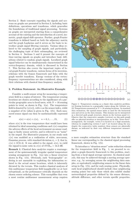 Image result for Graph Signal Processing