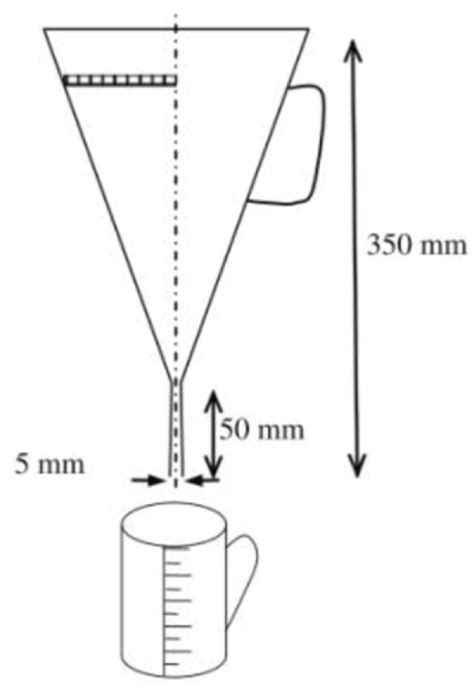 Rheology of Natural Hydraulic Lime Grouts for Conservation of Stone ...