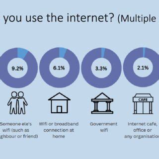 Useofinternet 的图像结果
