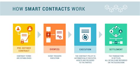 How Future Contracts Work 的图像结果