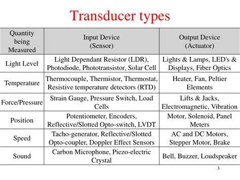 Image result for Current Transducer Types
