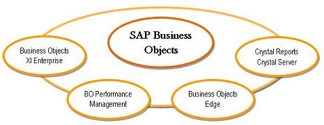 python sap business objects 的图像结果
