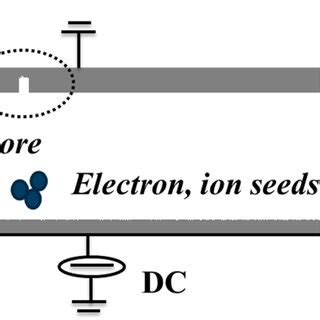 Image result for Simulation Geometry