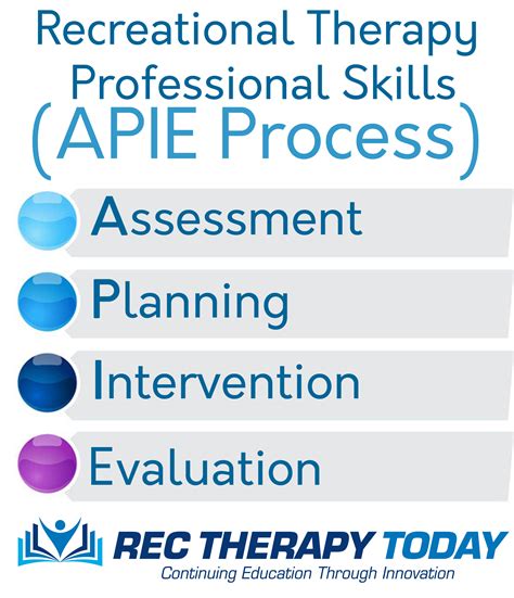 Rec Therapy Info Graphics | Rec Therapy Today®