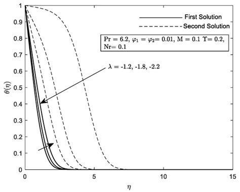 Mathematics | Special Issue : Applied Mathematics and Continuum Mechanics