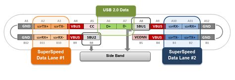 USB-C Features 的图像结果