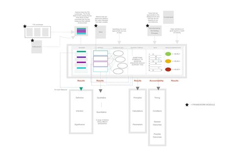 Image result for Strong Coproate Framework Visual