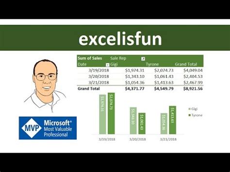 Image result for ExcelIsFun Controls