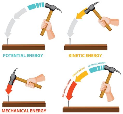 Mechanical Energy 的图像结果