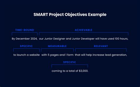 Image result for Project Objective