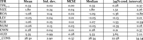 Image result for Bayesian Estimation Method