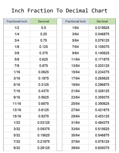 Printable Free Inch Fraction to Decimal Chart (In PDF Format) – Print 1 ...