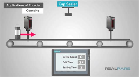 Image result for Realpars Types of Encoder