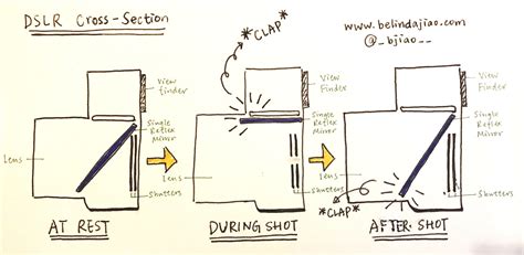 Image result for Camera Shutter Fast Sound