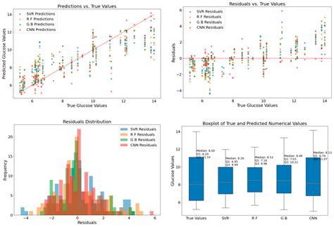 Research on Diabetes Analysis Based on Deep Learning-Enhanced Data