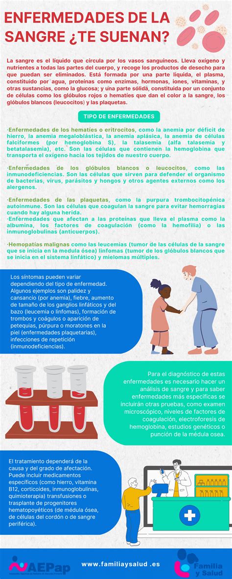 Infecciones En La Sangre