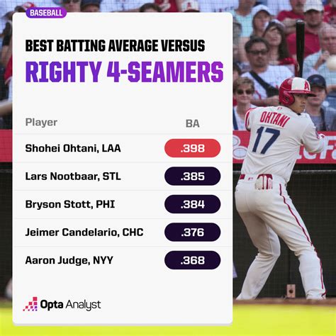 Who Are the Best MLB Hitters Versus Different Pitch Types?
