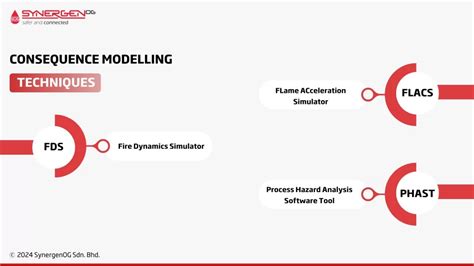 Image result for Consequence Modeling Course