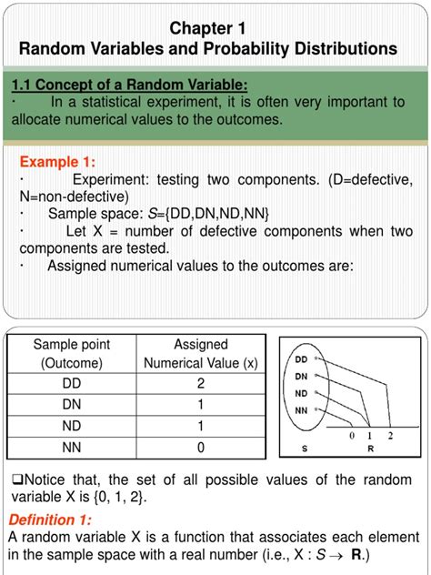 Image result for Probability Distribution for Random Variables