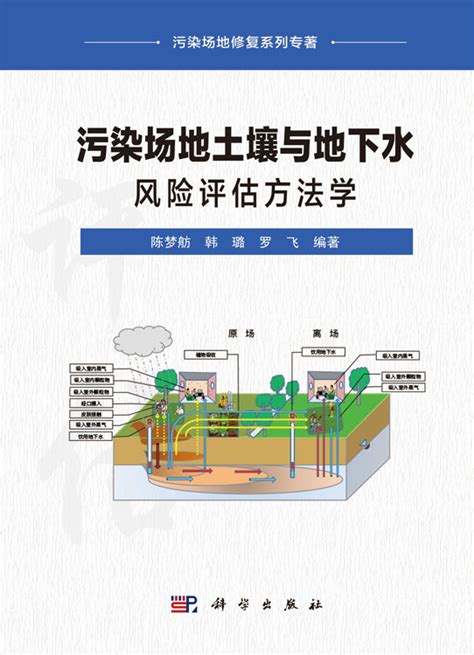 污染场地土壤与地下水风险评估方法学_环境科学理论_环境安全_图书分类_科学商城