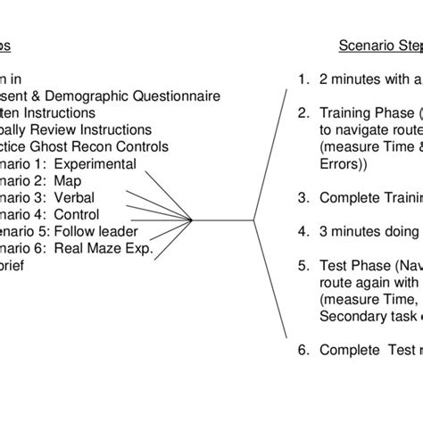Procedure Chart Design 的图像结果