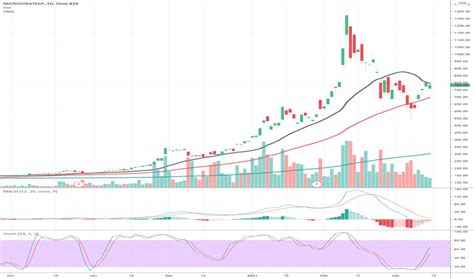 Image result for Data API Mstr