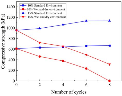 Experimental Investigation and Mechanism of Fly Ash/Slag-Based ...