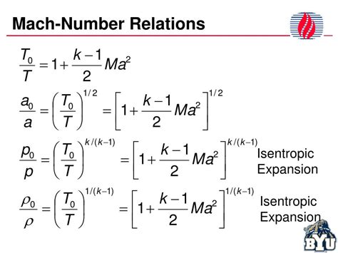 Image result for Beautiful Compressible Flow